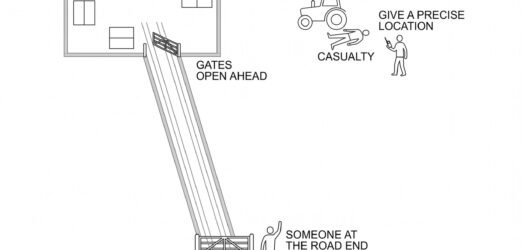 A farm plan view with the house, a field where a casualty lies, a marked access route from the road with two gates on it, a figure waiting at the road