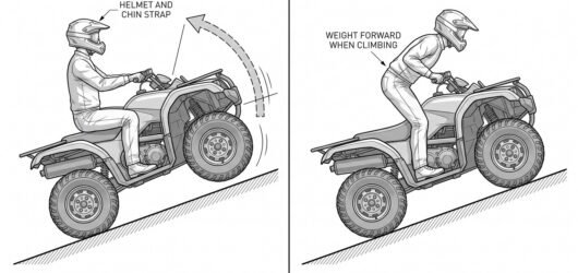 Two panels showing a quad bike on a slope: in the first the rider sits still and the machine tips, in the second the rider stands on the pegs and lean