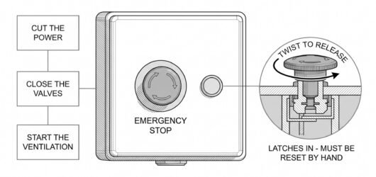 Simple line-art illustration of a mushroom-head emergency stop button on a wall-mounted enclosure beside a valve actuator.