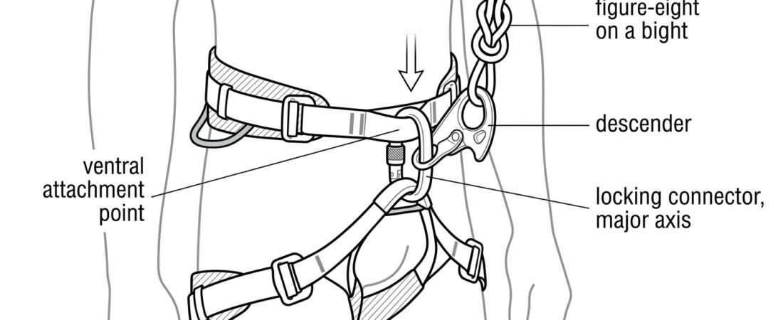 Attaching a Rope to the Harness: Attachment Points, Knots and Connectors