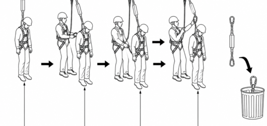 Disconnect the casualty's original lanyard only once the transfer is complete and the slack is visible; a deployed absorber is then withdrawn from ser