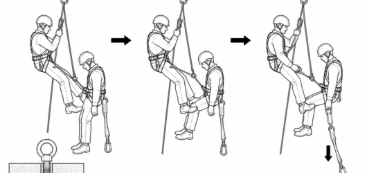The casualty is linked short, kept upright with the thighs supported, and their own loaded lanyard is released only once weight has transferred to the