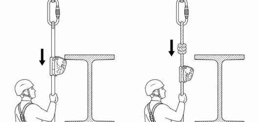 Left: rigid anchor line to EN 353-1 — the device passes the bracket, attachment is never broken. Right: flexible line to EN 353-2 — a mid-line knot st