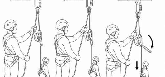 Hold, assess, then lower: the brake hand stays on the free strand throughout, including while the handle is opened.