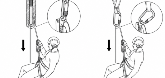 Left: correct braking point on the device. Right: incorrect — gear loops are not rated for functional loads and the connector is cross-loaded.