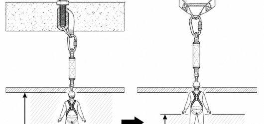 Raising the anchor converts required clearance into height above the platform, cutting the space needed underneath.