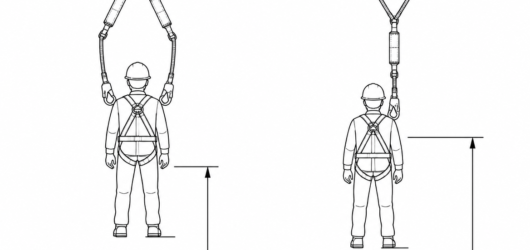 Y lanyards come in two constructions; the number and position of the absorber packs changes how clearance is calculated.