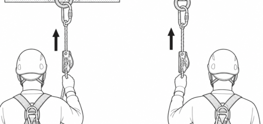 Correct: device oriented upward toward the anchor, connected only to the sternal or dorsal fall arrest attachment of an EN 361 harness.