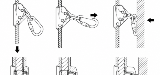 Correct: sleeve fully locked, load along the major axis, gate free of contact. Incorrect: cross-loaded, gate bearing on structure, sleeve unlocked.