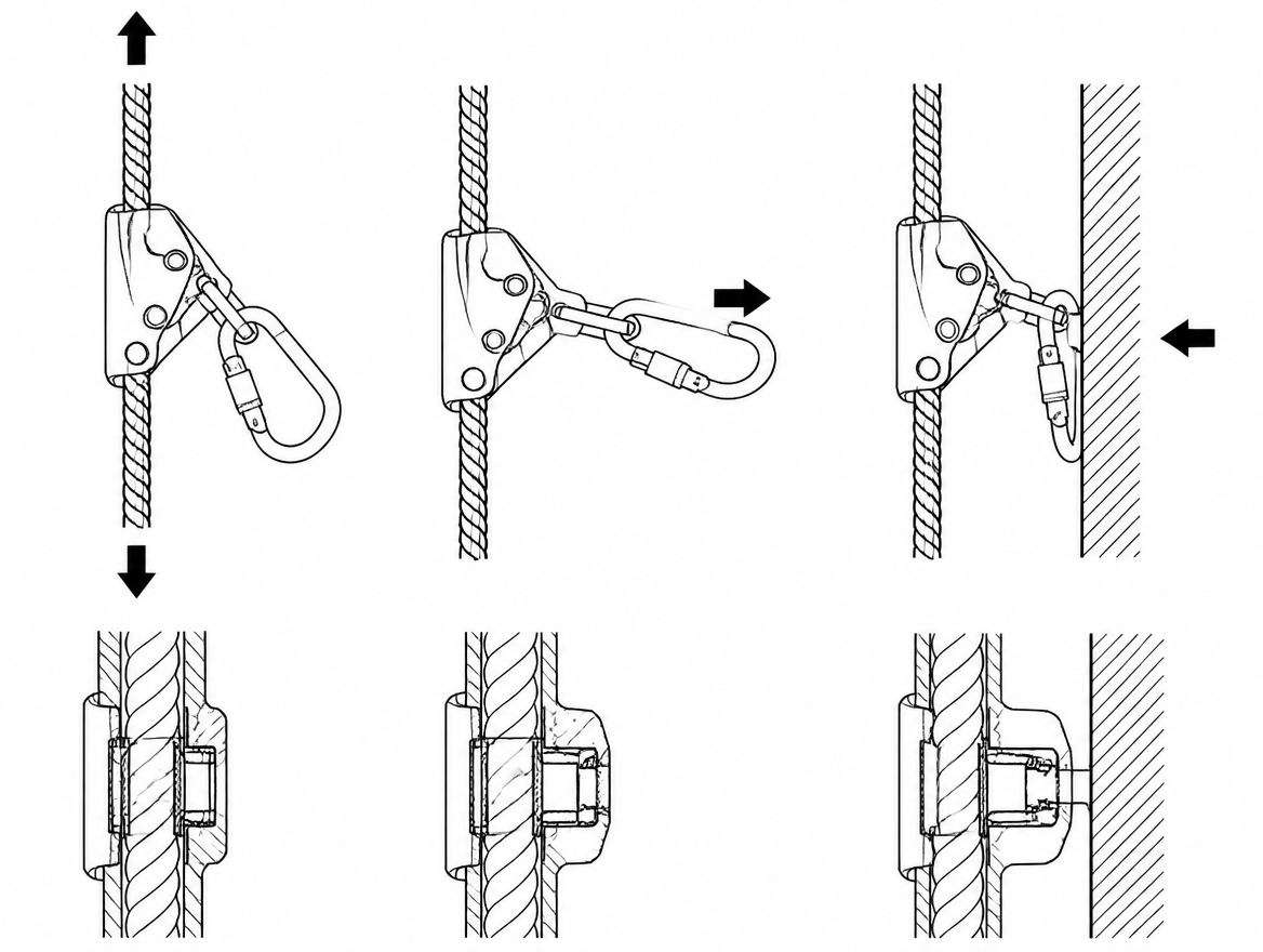 Correct: sleeve fully locked, load along the major axis, gate free of contact. Incorrect: cross-loaded, gate bearing on structure, sleeve unlocked.