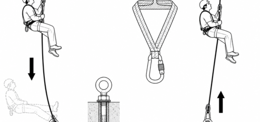 Tensioning the lower end at a rated anchor stops the rope absorbing stroke length — use a rated anchor point per the site anchor plan, never a handrai