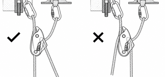 Correct: rope threaded per the manufacturer's diagram, load strand to the anchor side. Incorrect: reversed threading, which can feel functional under 