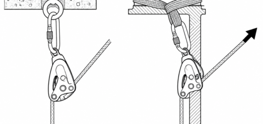 Correct: the descender hangs free and aligns with the pull. Incorrect: an off-axis haul traps the device against the structure and can prevent the cam
