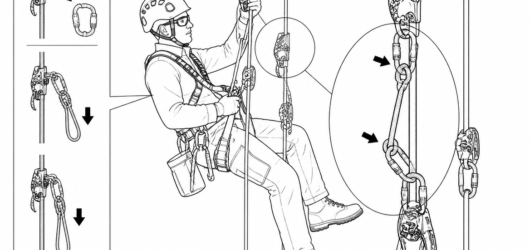 Changeover to raise: the progress capture is added on the load side, the Z-rig is built on the same rope, and the descender stays rigged as the return