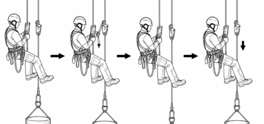 A load-releasing arrangement gives a controlled way to shift tension off the progress capture and back onto the descender before lowering resumes.