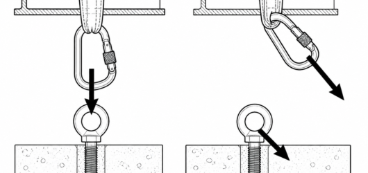 Correct: loaded along the spine, gate closed and locked. Incorrect: cross-loaded and gate pressed on an edge — far below the marked major-axis strengt