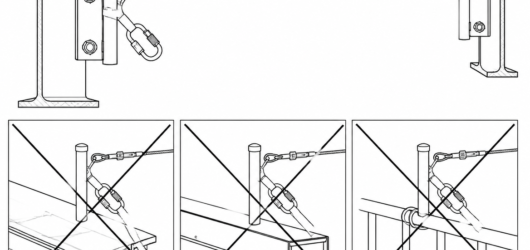 Correct: end post fixed into verified structural steel. Incorrect: gutters, edge trim and handrails are not anchorage structures.
