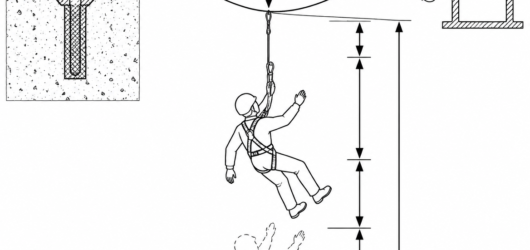 Cable deflection is added on top of the arrest distance figure quoted for a rigid anchor point — omitting it is the most common clearance error.