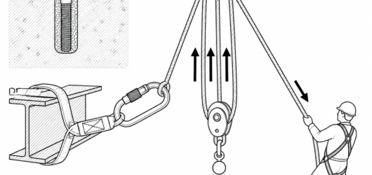Simple 3:1 (Z-rig): three strands act on the travelling side, so TMA is 3:1 — the anchor pulley itself adds no advantage.