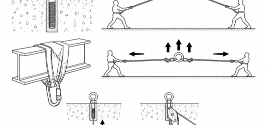 The anchor sees the resultant of every strand on it — narrow angles approach the sum of the tensions, and the holding phase loads the anchor more than
