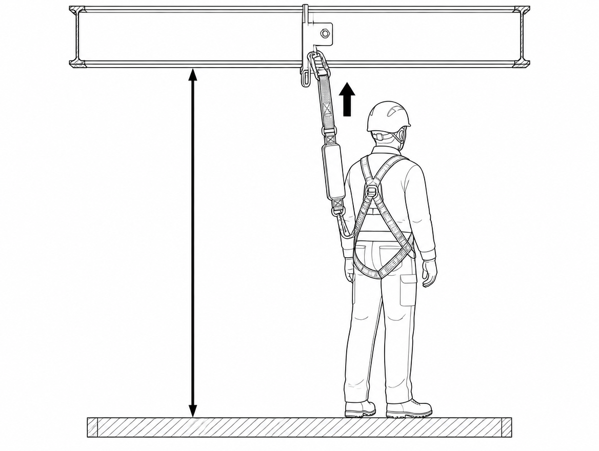 Correct: parked high on the dedicated keeper, gate closed, webbing routed clear of the energy absorber.