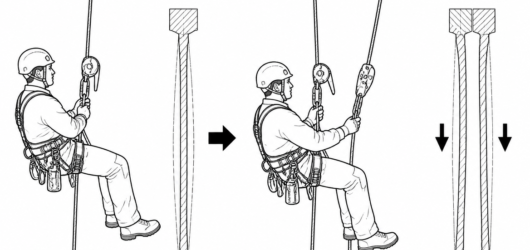 Splitting the load between two tensioned lines roughly halves the tension in each rope, and with it the elongation at the load.