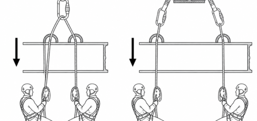 Incorrect (left): shared anchor and shared edge protection create a single failure point. Correct (right): fully independent rope paths.