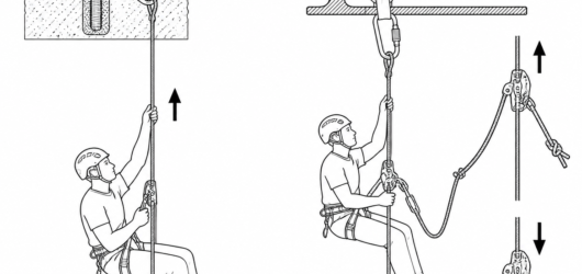 Rope-walking suits long, clean, plumb free hangs; the frog handles deviations, rebelays and knot passes with fewer devices to move.
