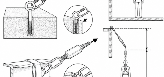 An obliquely loaded line concentrates contact on a short length of the arris and adds friction that can prevent full absorber deployment.
