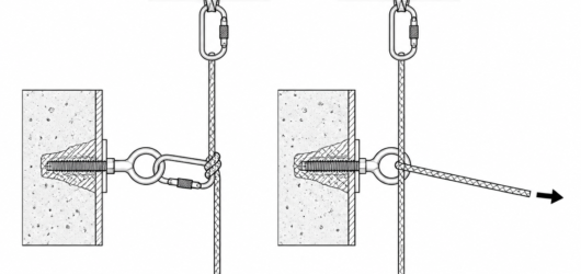 Re-belay (left): the rope terminates at the intermediate anchor and a separate lower section hangs from it. Deviation (right): one continuous rope is 