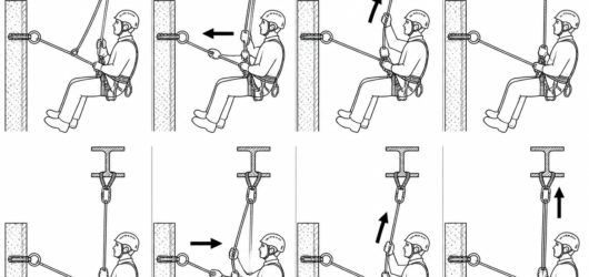 Working line and safety line are re-belayed on separate anchors and transferred one at a time; the back-up device is reset high to remove slack.
