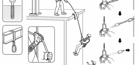 Controlled lowering with a descender to EN 341: rescuer on an independent anchor, edge protection under the rope, fall-arrest connection released only