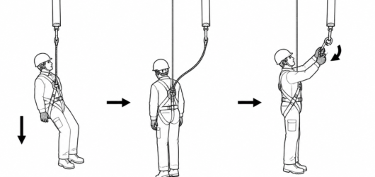A loaded fall arrester or backup device can only be opened after the weight is fully carried by an independent load path and the device is visibly sla