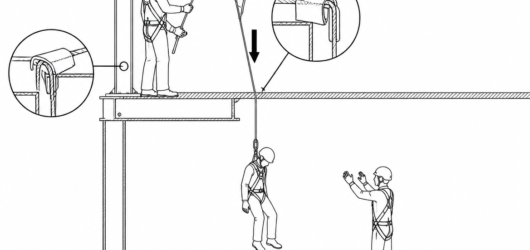 Protect the rope at every hard edge and confirm a clear landing zone with a receiver on the lower level before lowering begins.