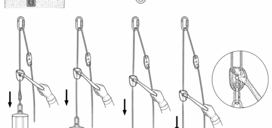 Configuration B: the cord angle at the handle changes continuously as the load descends, altering how much handle travel each pull produces — the seco