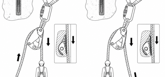 Correct: rope routed per the device pictogram so the cam engages under load. Incorrect: load and free sides reversed — the device may hold a hand-load
