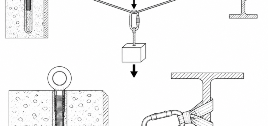 Line tension is set by geometry: T = W / (2 sin of the rope angle from horizontal, so a 1 kN load at 5% sag puts about 5 kN in the line.