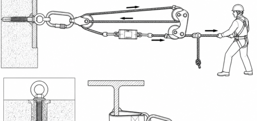 A low-ratio 3:1 haul plus an inline load cell keeps tension both limited and measurable; progress capture holds the line without relying on grip.