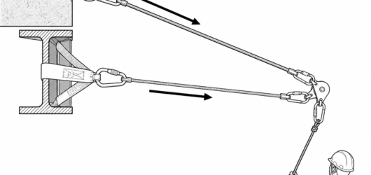 Correct: working line and separately anchored safety line, both connections locked and loaded along the major axis, with a tag line for control from t