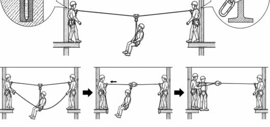 A person stalled at mid-span cannot usually self-rescue - the retrieval method, the release of tension and the two-person anchor rating are decided be
