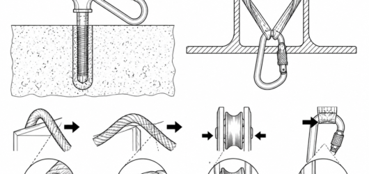 Pre-use checks target the specific defects a traverse produces: glazing and flat spots where rope crossed edges, sheave grooving from high tension, an