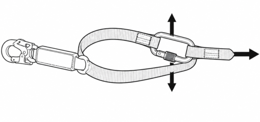 Incorrect: a standard EN 354 lanyard wrapped and clipped to its own webbing loads the connector across the gate, where its rated strength does not app