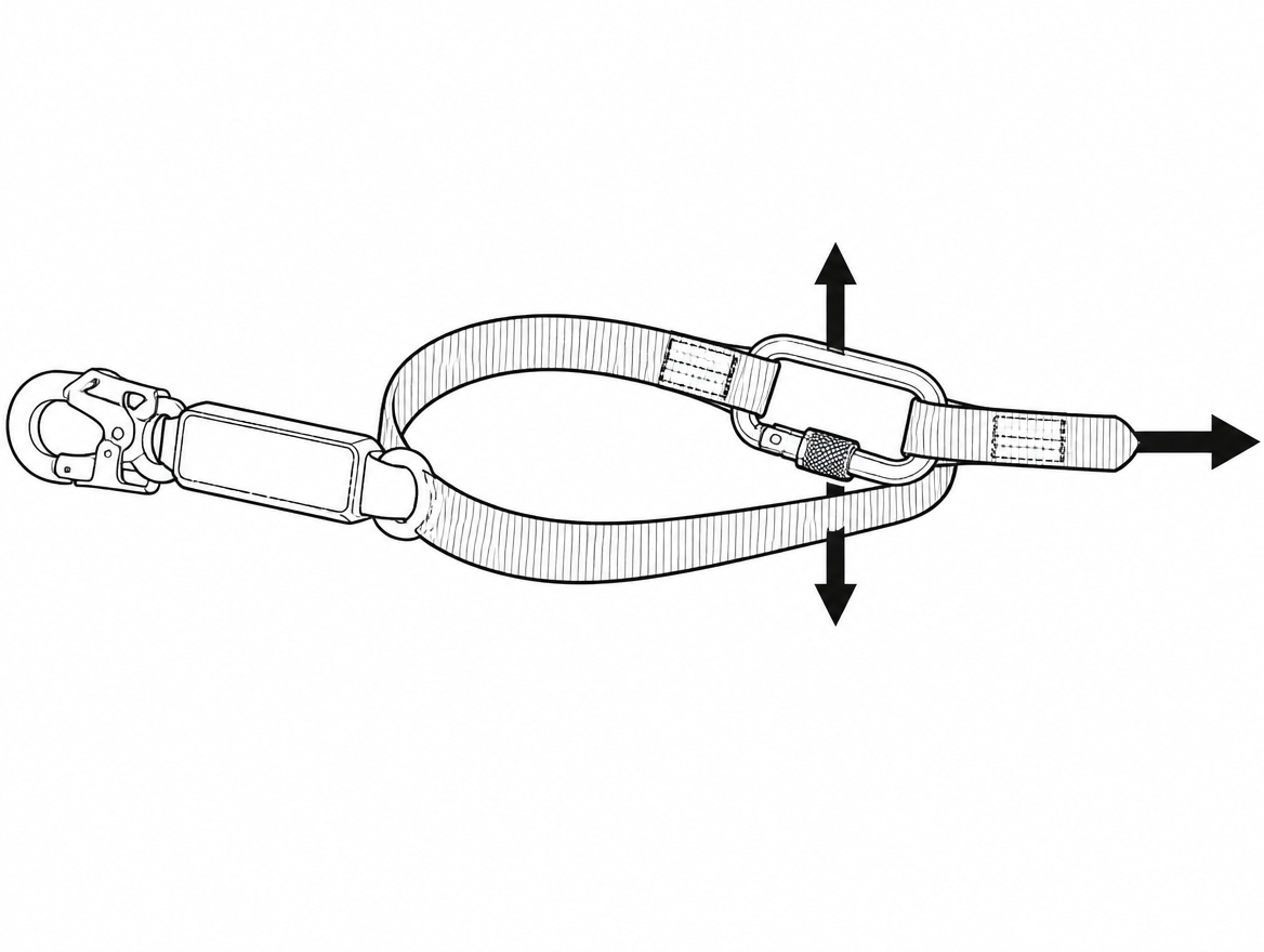 Incorrect: a standard EN 354 lanyard wrapped and clipped to its own webbing loads the connector across the gate, where its rated strength does not apply.