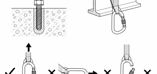 Connector ratings under EN 362 apply to the major axis with the gate closed and locked; sideways and gate-open loading is far weaker.