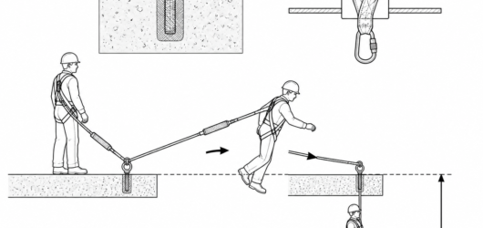 Anchor height decides the fall factor: a foot-level attachment with a 2 m lanyard creates a factor 2 fall that not every EN 355 absorber is rated to a