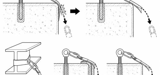 If the line can contact an edge in a fall, use equipment approved for that edge radius, protect the edge, or move the anchor so contact is impossible.