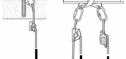Incorrect (left): one clamp, one rope, one anchor - no second load path. Correct (right): working line with ascender plus separately anchored safety l