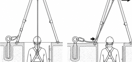 Correct (left) versus incorrect (right): an offset tripod side-loads the head, drags the line across the concrete rim and voids the manufacturer's rat