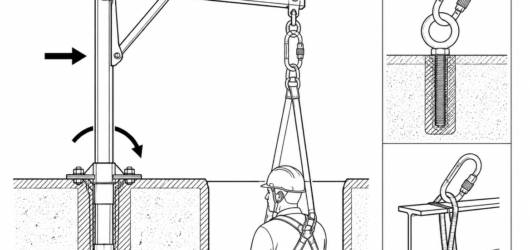 A davit arm places the lifting point over an offset or obstructed opening, but transfers a bending moment into the mast and base socket, so mast and b
