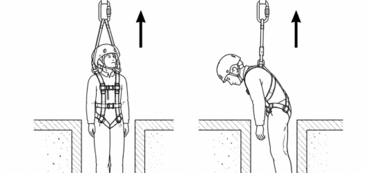 Correct: lifting from the shoulder rescue attachment points of an EN 1497 harness keeps the casualty upright and narrow enough to pass the opening. In